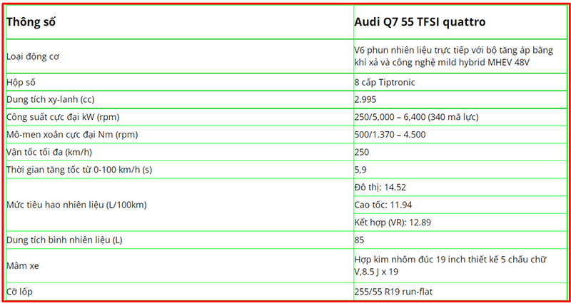 thông số động cơ xe Audi Q7